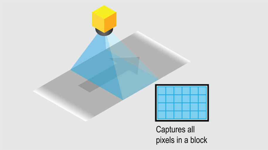 area scan